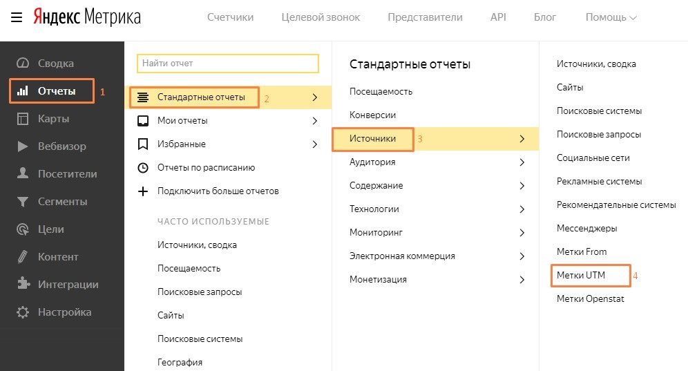 Как отслеживать UTM метки в Яндекс Метрике